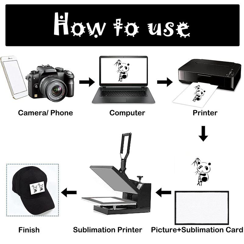 BAAJ-90Pc Sublimation Patches  - Hat Sublimation Blank review and price