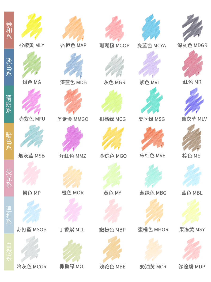 5/10pcs Zebra Highlighter Pen  - Stabilo Marker Boss review and price